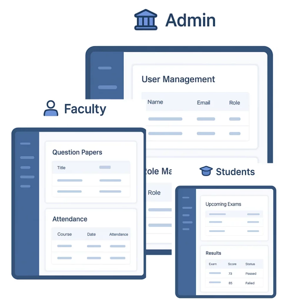 online Exam Management system role based dashboard image