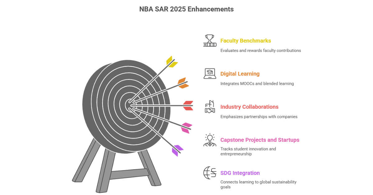 NBA SAR 2025 Enhancements