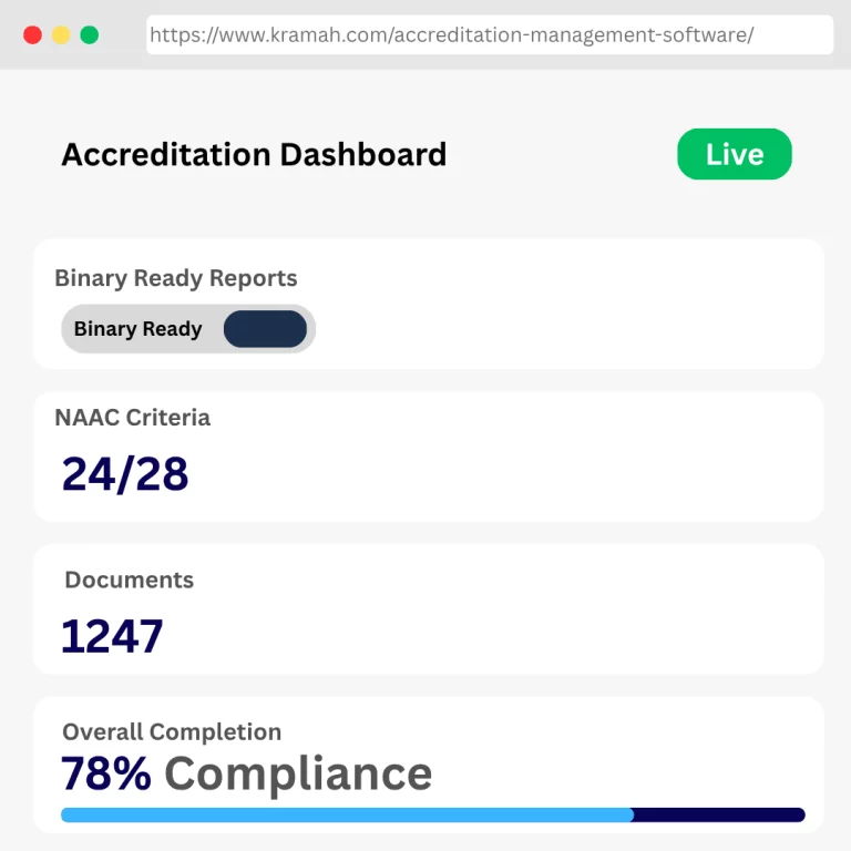 AI-Driven Compliance with Real-Time Gap Analysis