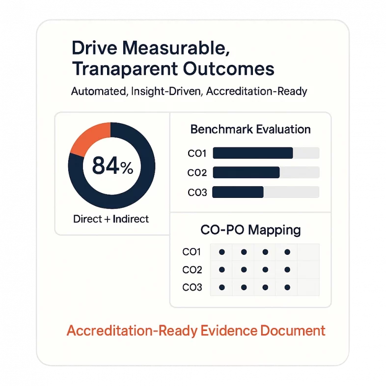Automated Attaintment Calculation