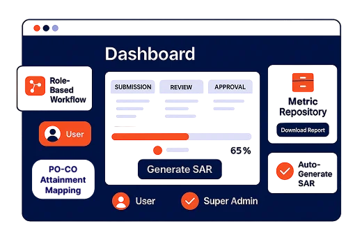 KI-NBA Software Fot NBA Accreditation