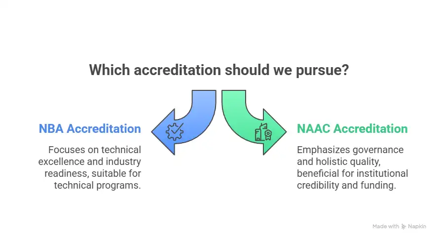 NAAc vs NBA Which One Is Better