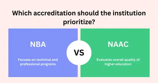 NBA vs NAAC Accreditation Which Should Your Institution Prioritize in 2025
