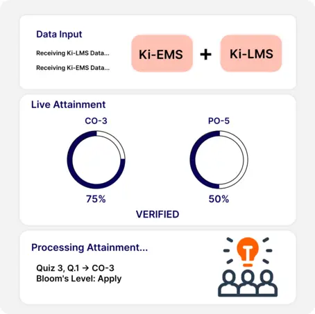 Outcome based education-Ki-obe dashboard