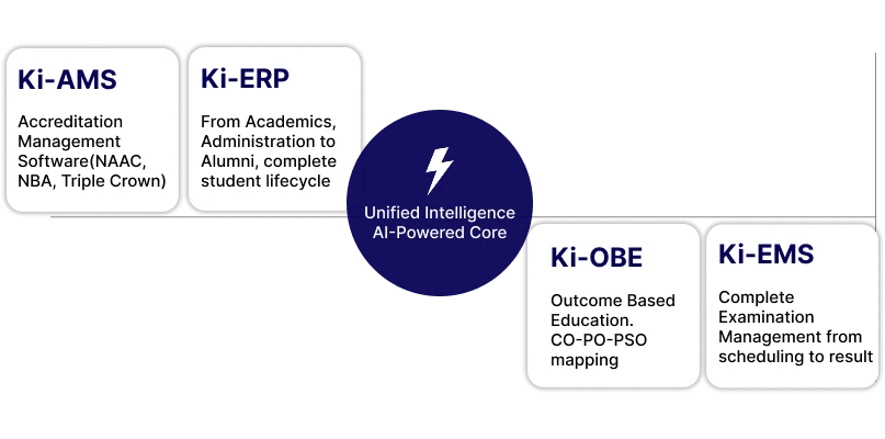 intelegent ai-powerd core - kramah software