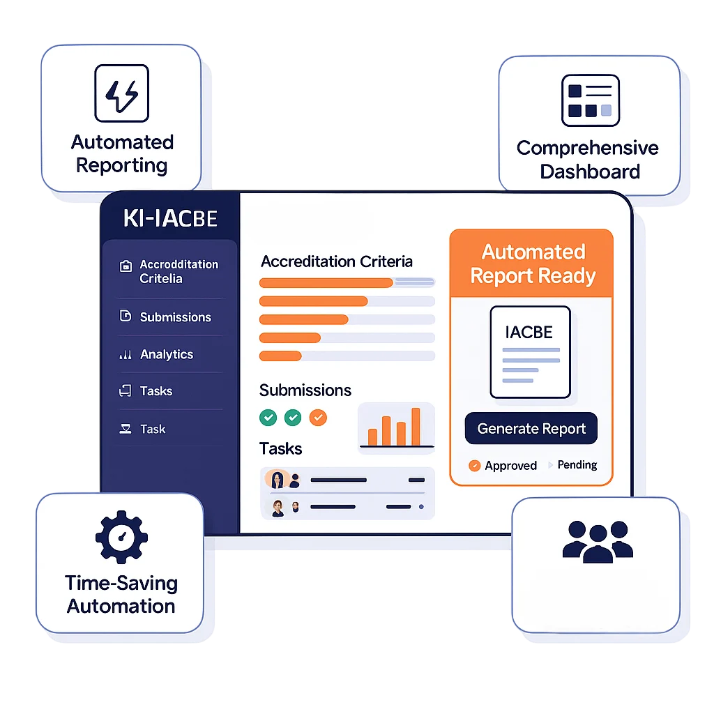 Automated Reporting, Operational Efficiency & Team Collaboration