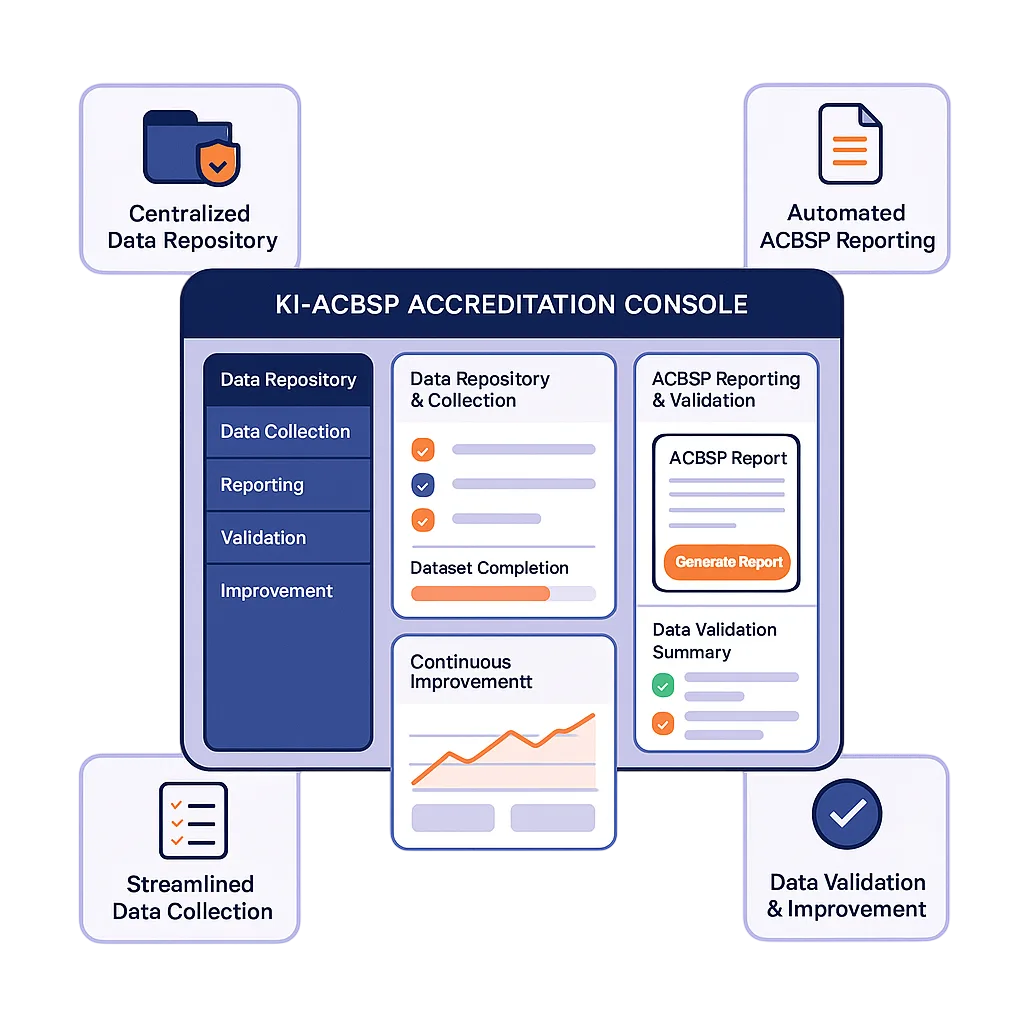 KI-ACBSP Software Data Mastery and Standards Compliance