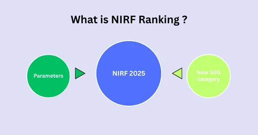 what is NIRF Ranking? NIRF 2025 Explained