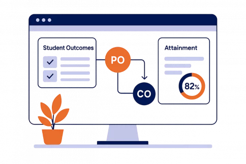 Ki-ABET Automate Outcome based reporting and mapping