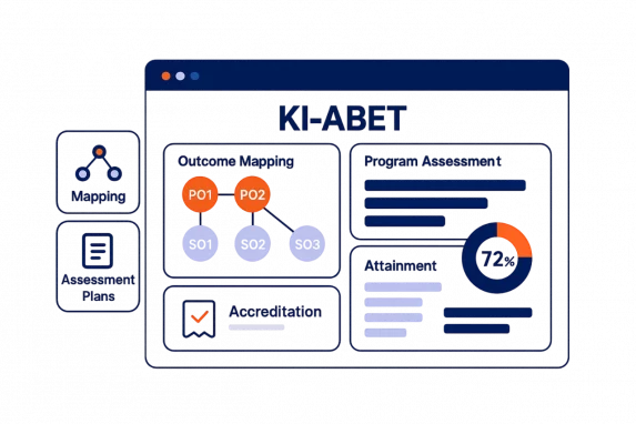 Ki-ABET Software For ABET Accreditation