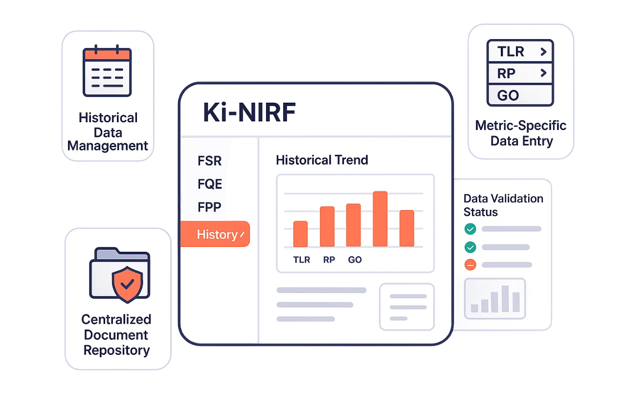 Seamless data integrity, history and NIRF Compliance